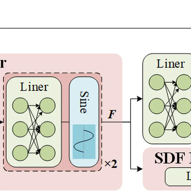 Efficient Implicit SDF and Color Reconstruction via Shared Feature Field