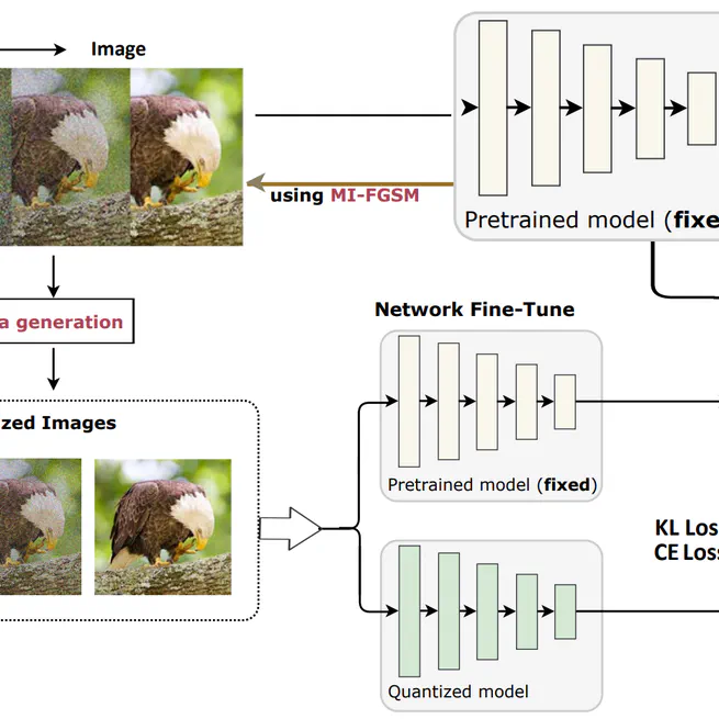 DFFG: Fast Gradient Iteration for Data-free Quantization