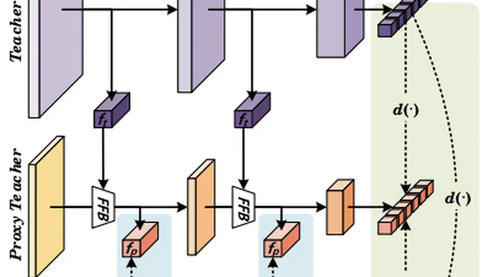 Guiding Yourself with Your Own Insights: Student-Driven Knowledge Distillation