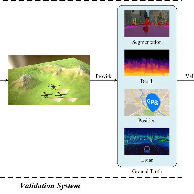 Reinforcement Learning Based UAV Swarm Fission-Fusion Approach with Integrated Validation of Perception and Control