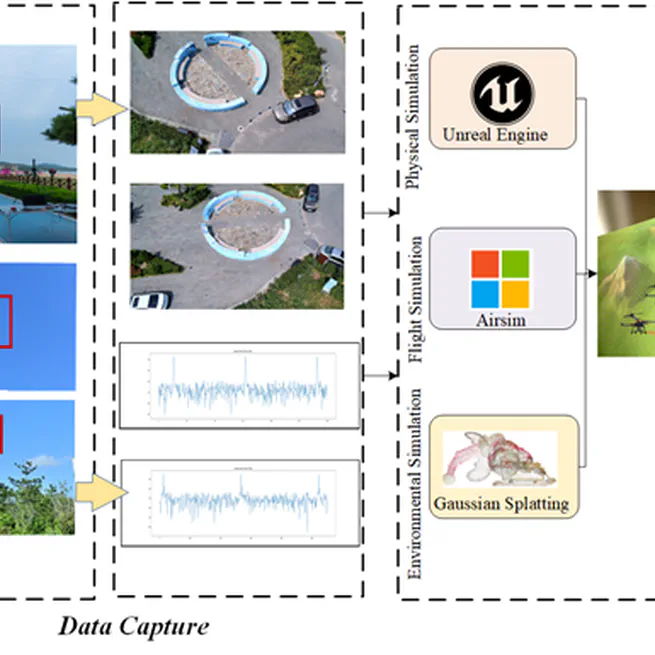 Reinforcement Learning-Based UAV Swarm Fission-Fusion Approach With Real-World Data-Integrated Validation