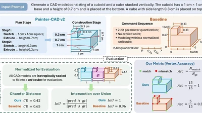 Pointer-CAD v2: Plan-Then-Construct CAD Generation with Dimension-Aware Parametric Precision featured image