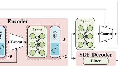 Efficient Implicit SDF and Color Reconstruction via Shared Feature Field featured image