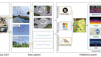 Reinforcement Learning-Based UAV Swarm Fission–Fusion Approach With Real-World Data-Integrated Validation featured image